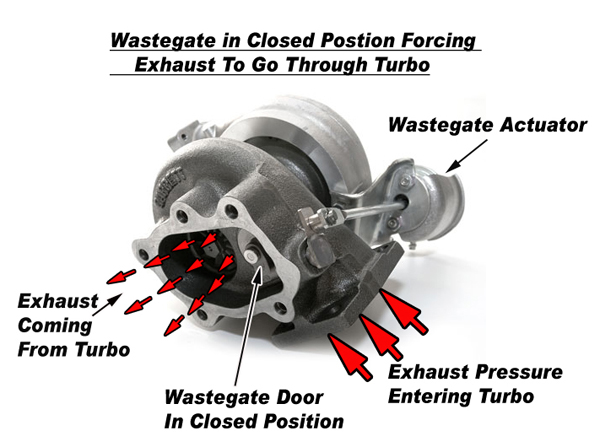 wastegate without boost reference
